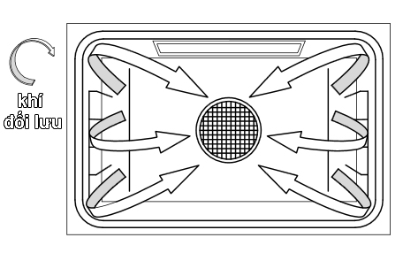 Cấu tạo đối lưu không khí